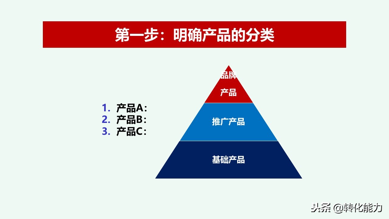 总经理年度规划具体方案,干货来了总经理总监战略规划