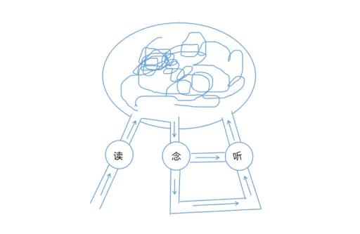 会写不会念用什么输入法,会写不会说