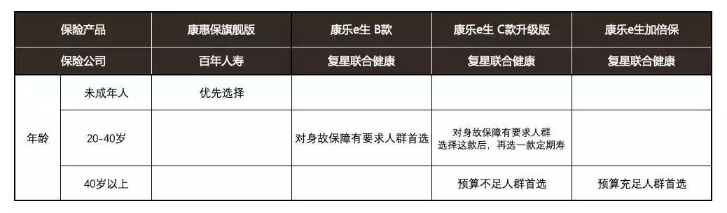 阳光臻欣终身重疾险值不值得购买,新出的重疾险更好买的要换吗