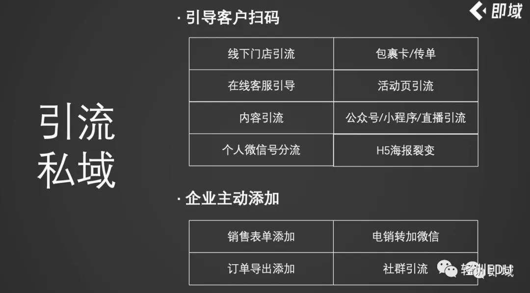 私域流量池加入客户怎么运营,如何从零开始建立私域流量池