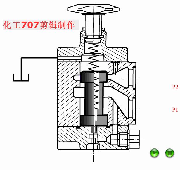 38种液压阀的工作动图很全面,液压阀工作原理动态演示图