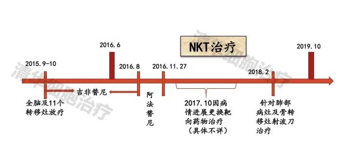 肺癌晚期活不了多久的症状,肺癌晚期生命只剩下六个月