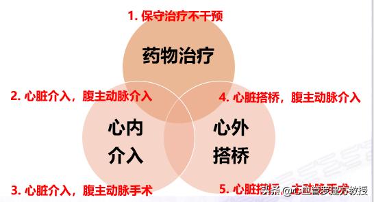 得了腹主动脉瘤该怎么治疗,腹主动脉血管狭窄怎么治疗