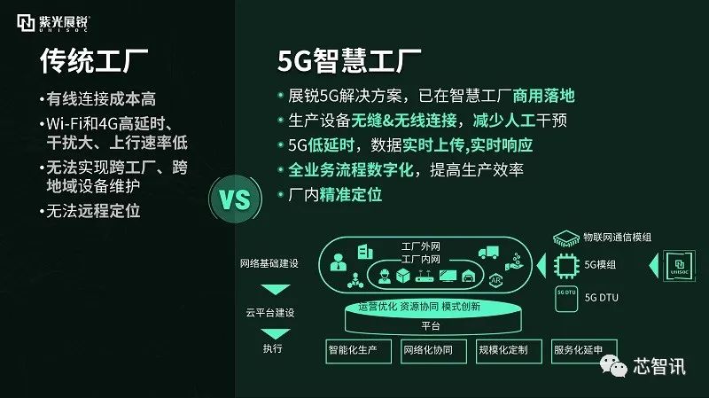 展锐5g芯片价格表,展锐5g芯片性能怎么样