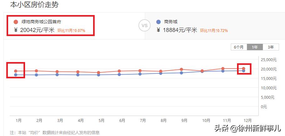徐州未来5年学区房,徐州学区房二手房最近价格