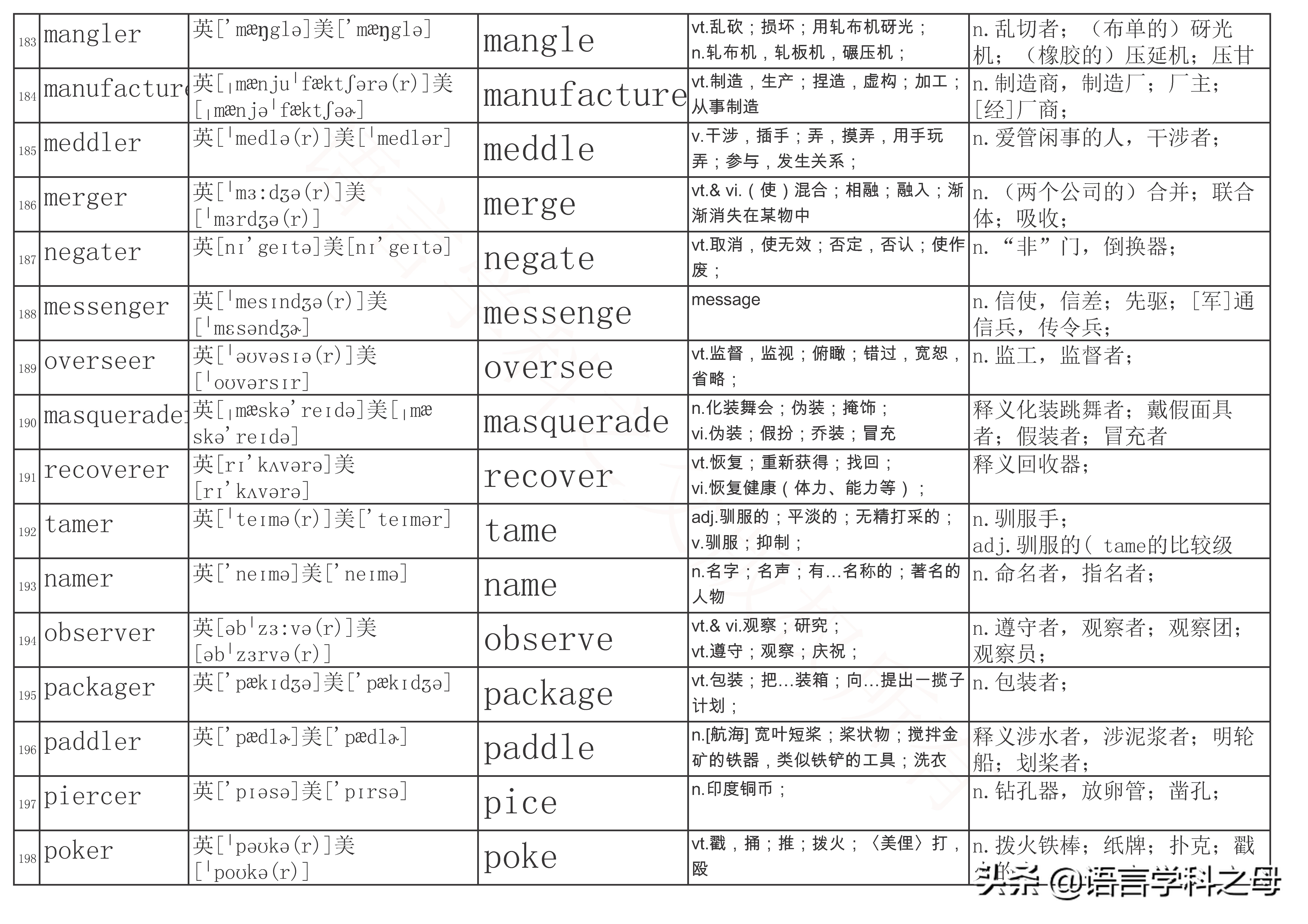 总结了484个以er为后缀的单词得出四种加后缀er规则
