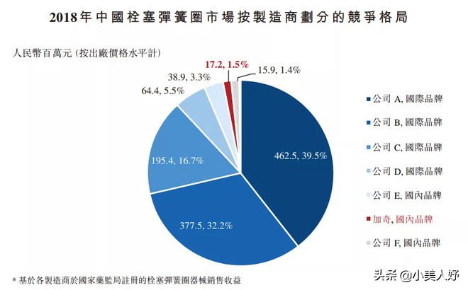 沛嘉医疗和开拓药业的区别,沛嘉医疗前景如何