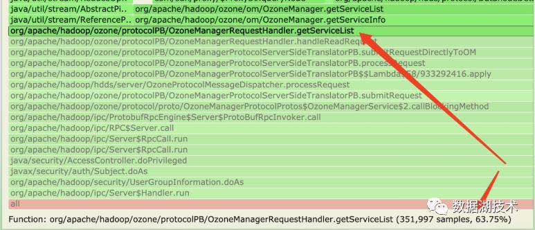 万字详文：Java内存泄漏、性能优化、宕机死锁的N种姿势