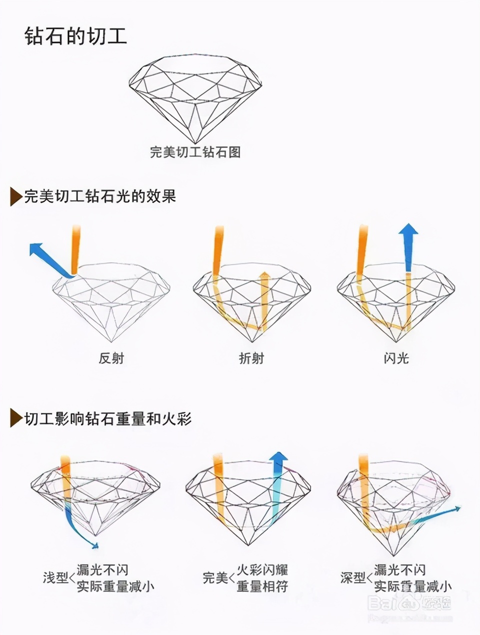 西安钻戒私人订制30分,太原dr钻戒2023价目表