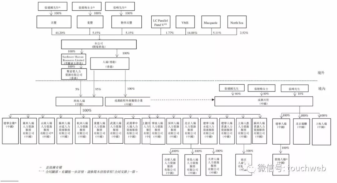 人瑞人才总资产,人瑞人才股票