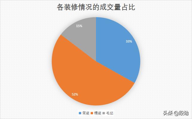 潮水退去又来10万成交案例还原一个真实成都