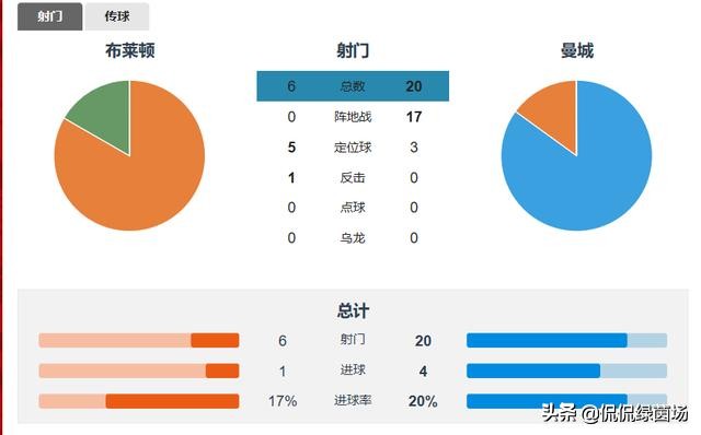 曼城的统治力有多可怕,曼城俱乐部蜕变