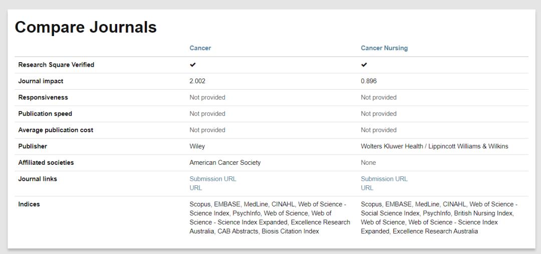 sci投稿选刊网站,医学sci如何选刊投稿