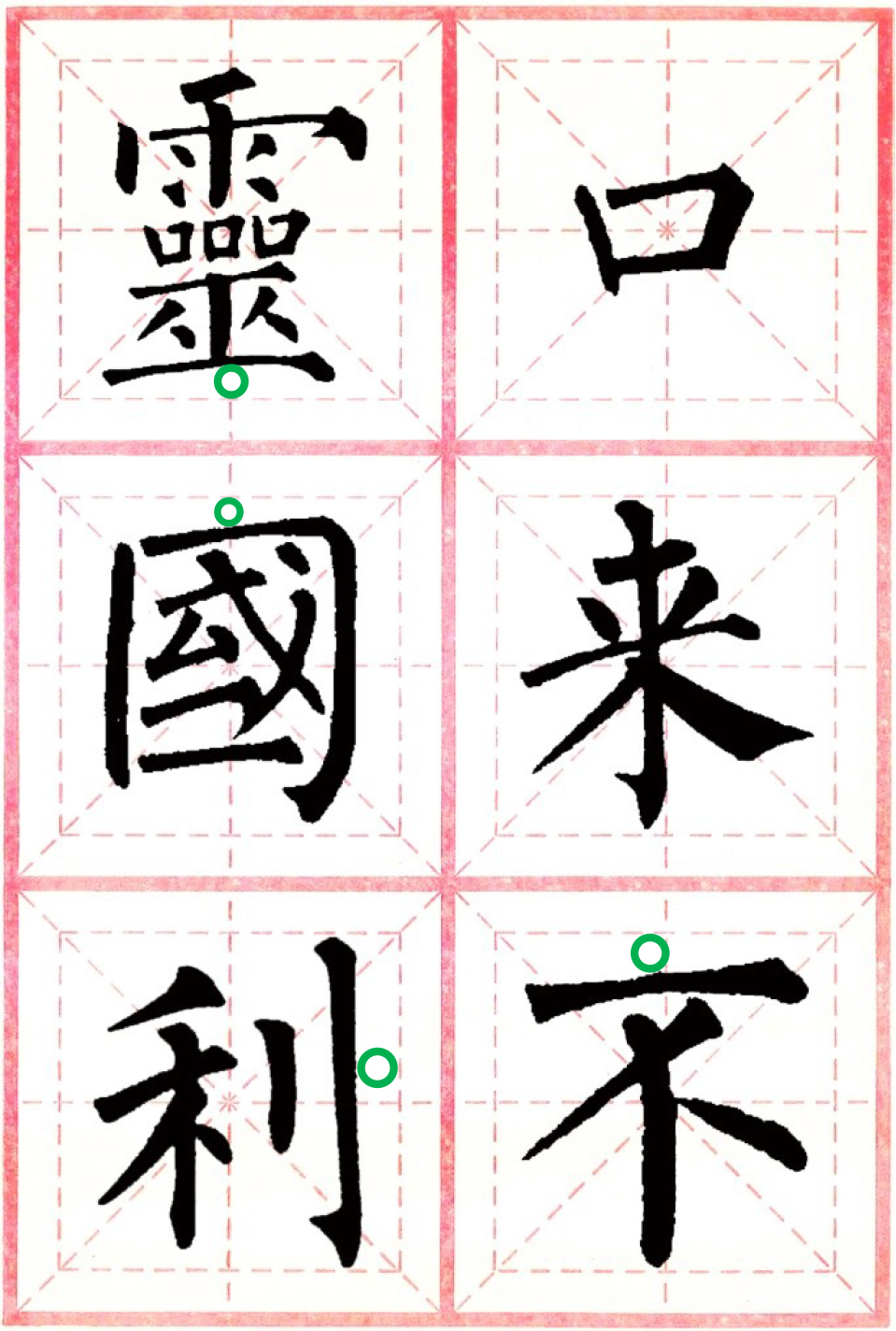 正确的黄金链带法,黄金三格怎么用