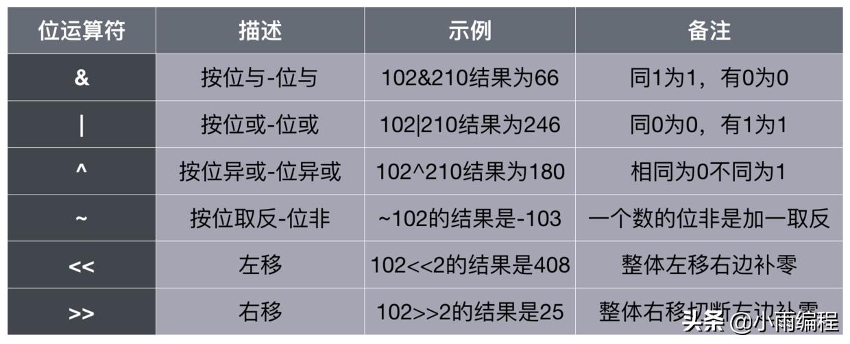 python逻辑运算符的使用方法,python逻辑运算符的优先顺序