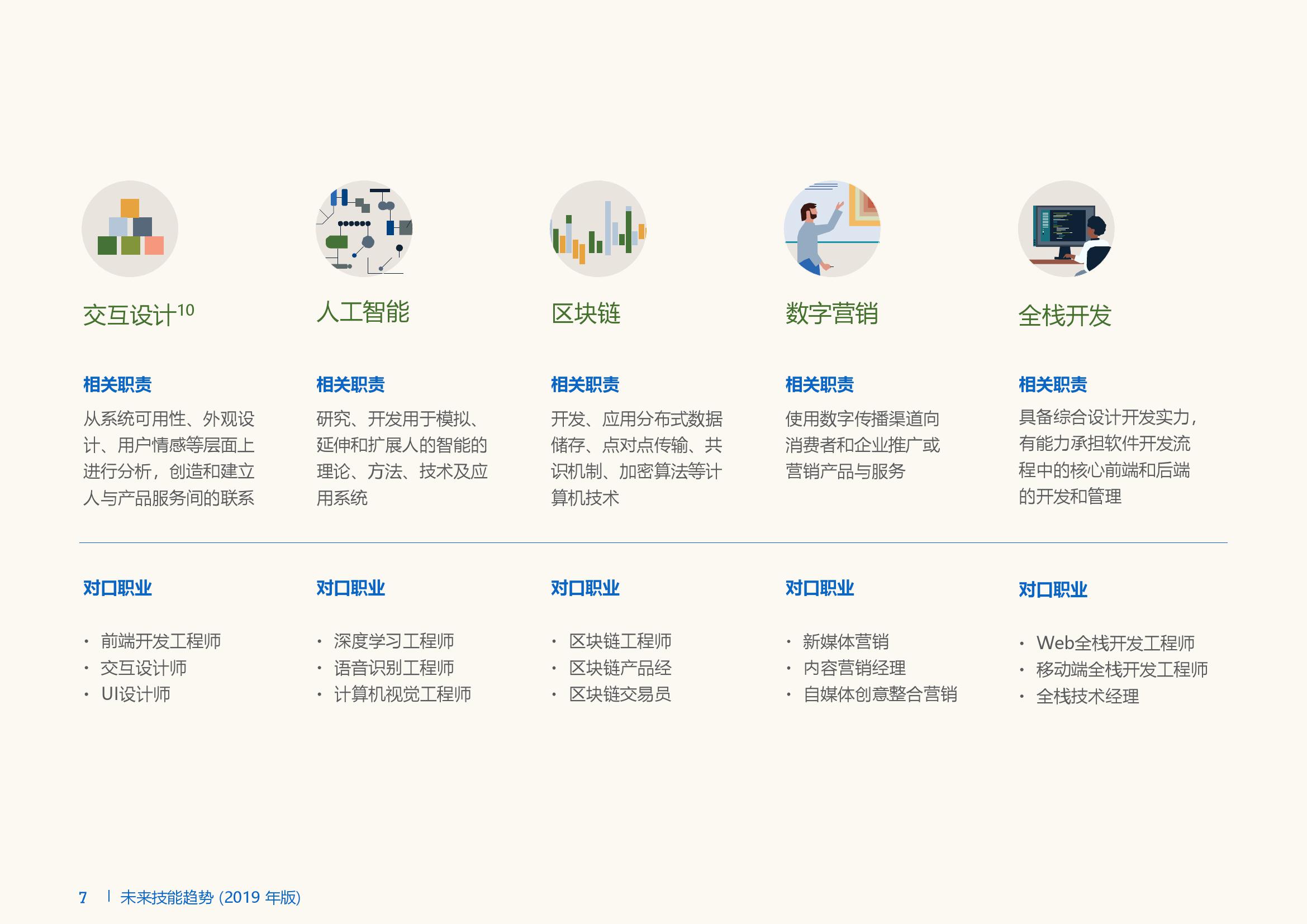 未来热门专业深度分析,2023年热门专业技术有哪些