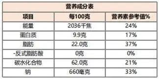 天天吃汉堡一个星期胖几斤,每天吃汉堡会不会长胖