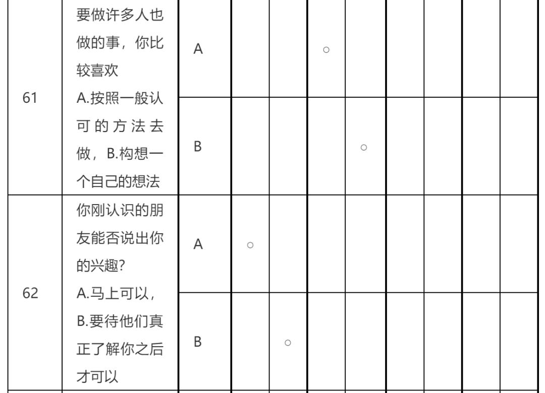 职业生涯规划篇第二部分职业认知,职业发展目标与职业规划区别