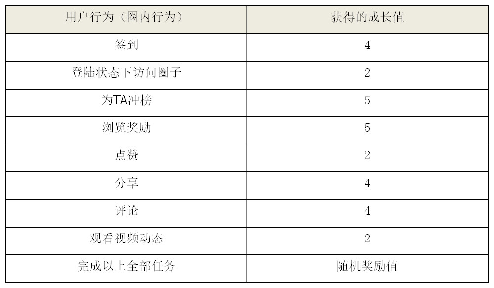 爱奇艺作品管理在哪里,爱奇艺怎样做新媒体运营