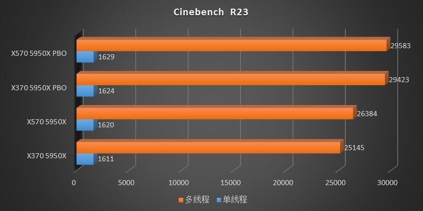 x370主板天梯,x370主板支持5900xcpu吗