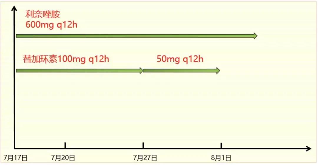 万古霉素治疗mrsa疗程,万古霉素用于mrsa的作用机制