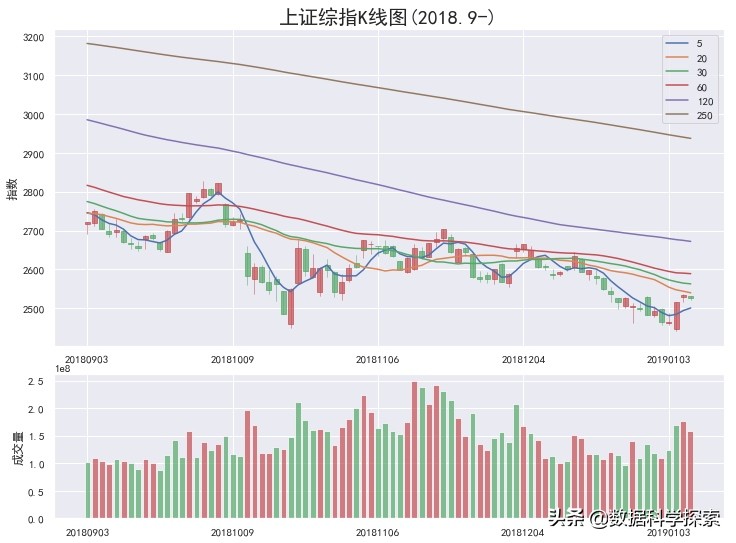 python怎么根据k线数据统计换手率,pythonk线形态识别