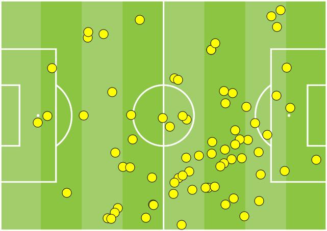 蓝军的中场日趋完善合理，坎特是不是成为了“奢侈的烦恼”？
