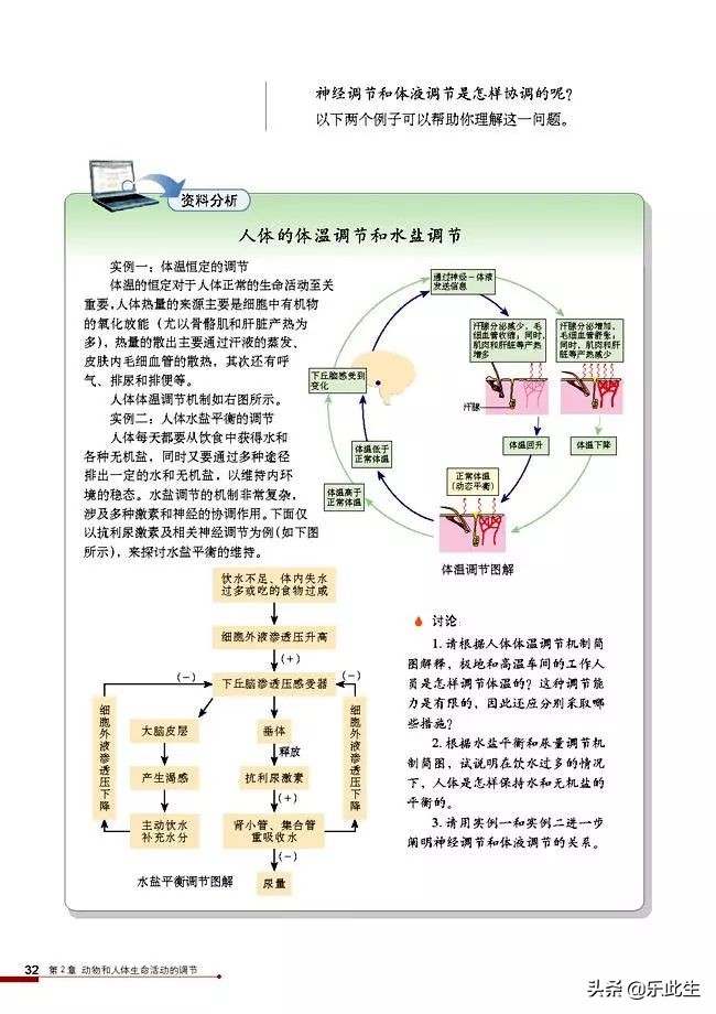高中生物必修3电子教材,必修三稳态与环境的知识点人教版