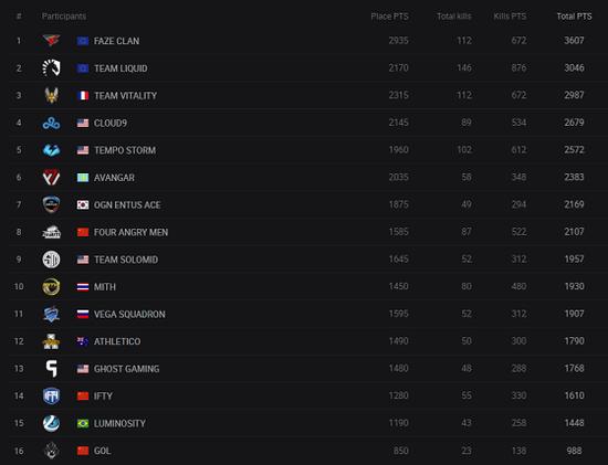 绝地求生teamliquid,teamliquid绝地求生新阵容