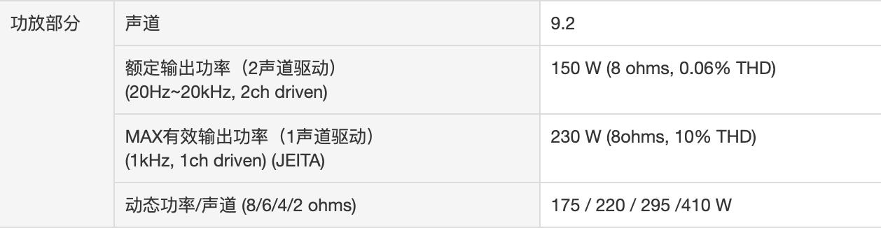 家庭影院配置方案2024,15平家庭影院入门准备设备清单