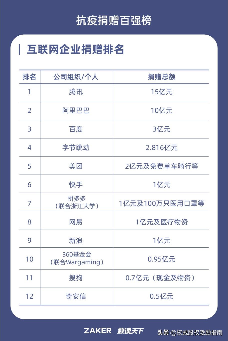 富豪的精力,富豪的精气神