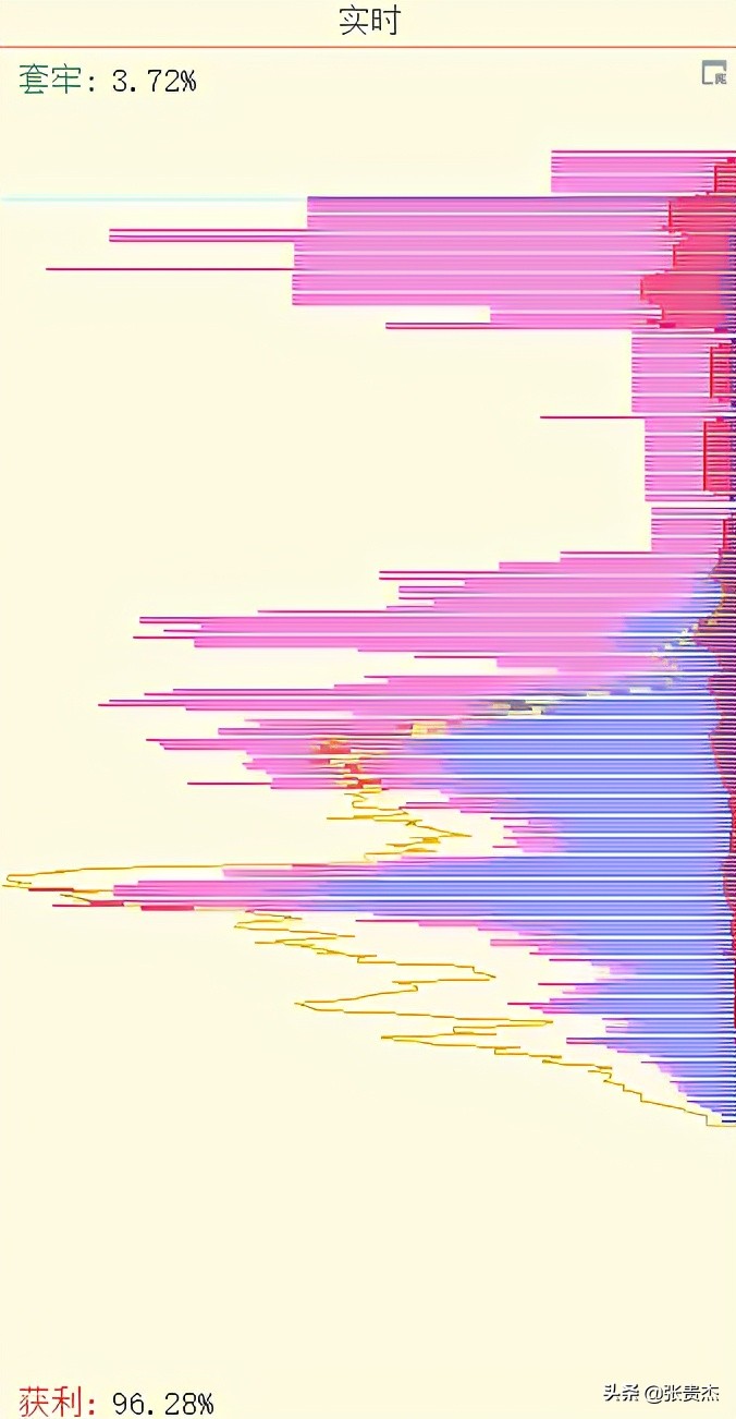 庄家锁仓拉抬战法,主力中度控盘最利于拉升