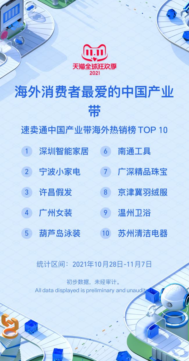 双十一跨境进口,双十一已成为全球消费者购物盛宴