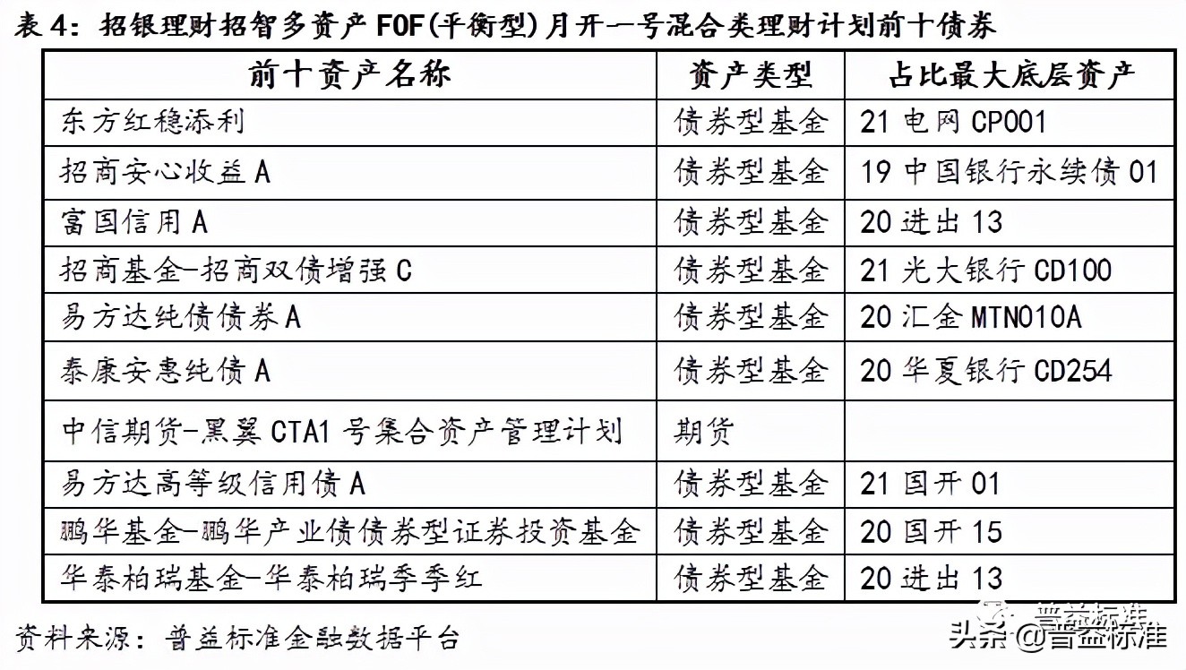 中信零钱加和招商朝朝宝哪个好,零钱理财到底该怎么选