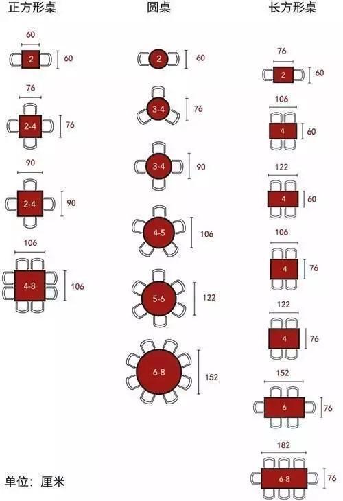 餐桌怎么选才实用,餐桌怎么选这份选购攻略请收好