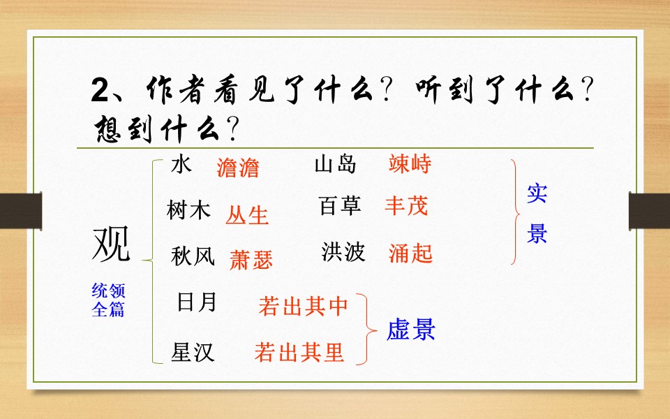 七年级上册观沧海古诗学习课程,人教版七年级语文第四课观沧海