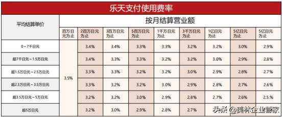 日本乐天的入驻方式和收费标准,日本乐天入驻网址