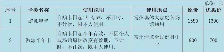 常州全民健身运动会,全市体育场馆有序开放