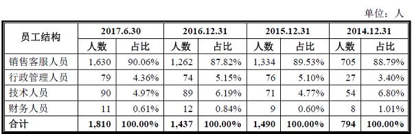 指南针针,指南针估值千亿