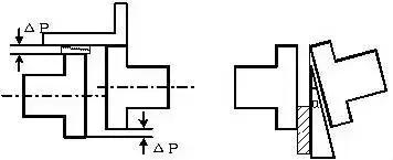泵轴对中找正,泵对中找正的步骤