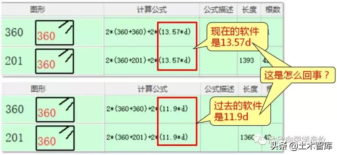 箍筋弯钩长度11.9d怎么来的,箍筋的弯钩是怎么确定的