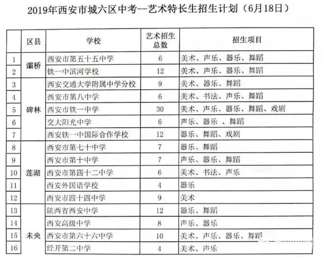 中考特长生降多少分录取,中考特长生最多降多少分
