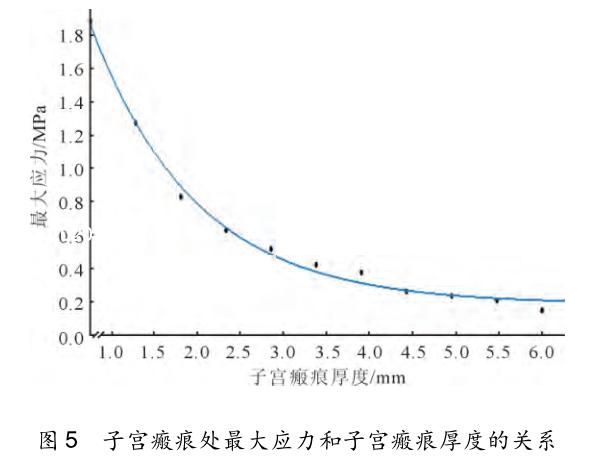 有限元应力分析结果有单位吗,有限元剖分模型