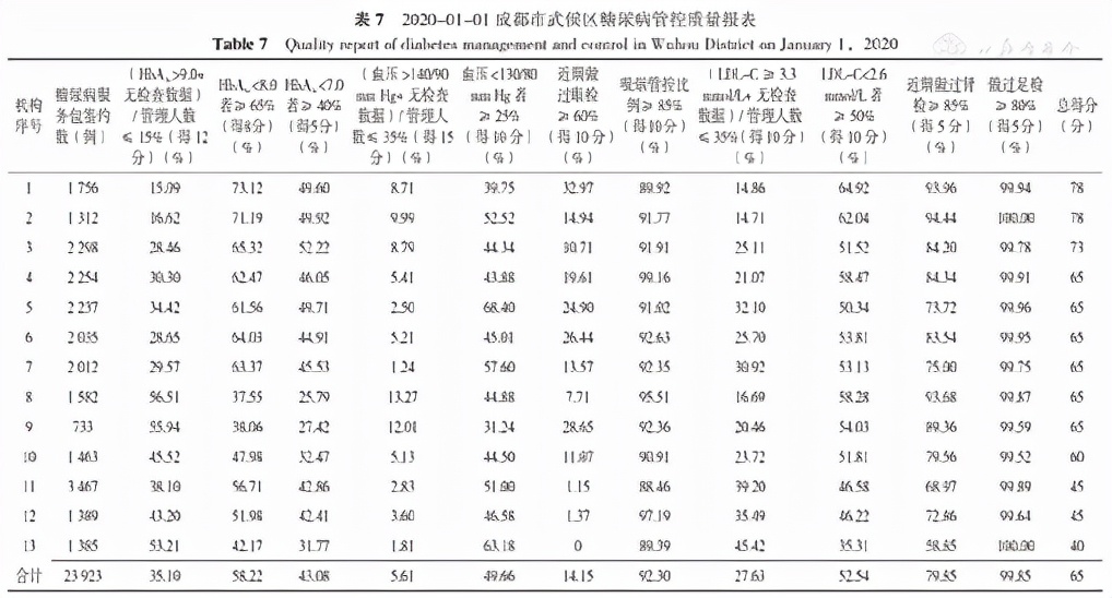借鉴英美标准的两病健康管理质量指标的应用可行性研究