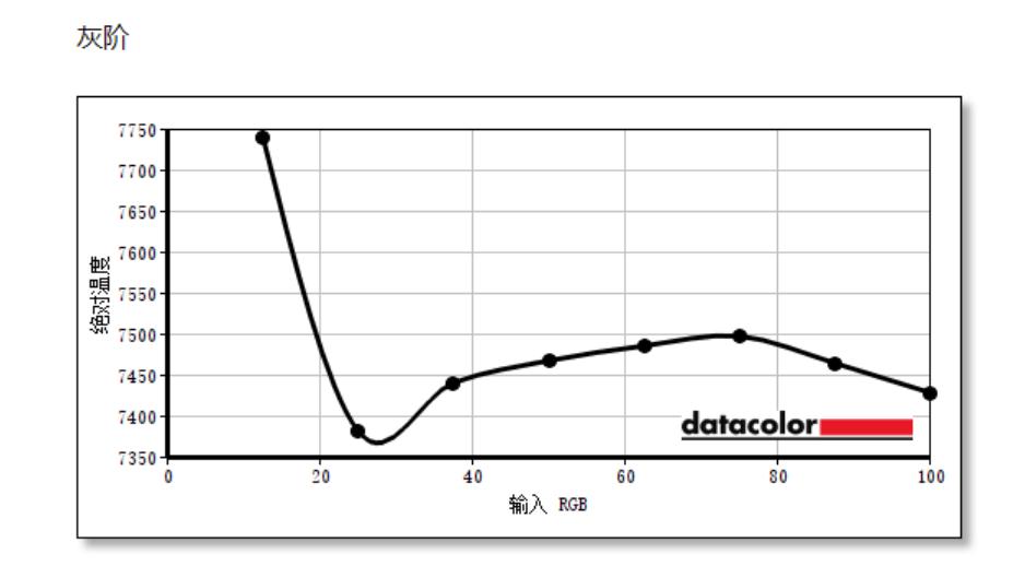 飞利浦278e1适合做效果图吗,飞利浦2k240hz27寸显示器测评