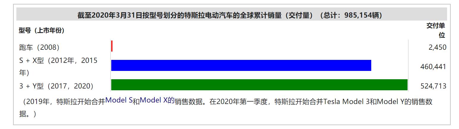 特斯拉深度解密,特斯拉的369数字之谜