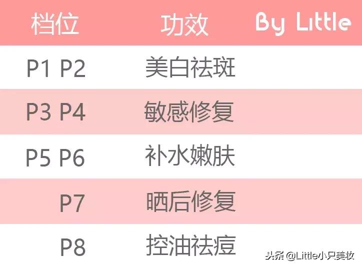 提拉瘦脸美容仪哪个牌子好,瘦脸美容仪推荐