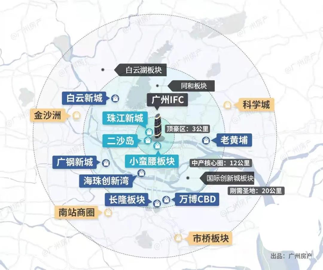 广州楼盘实用面积新政策,广州买楼一般几楼最好