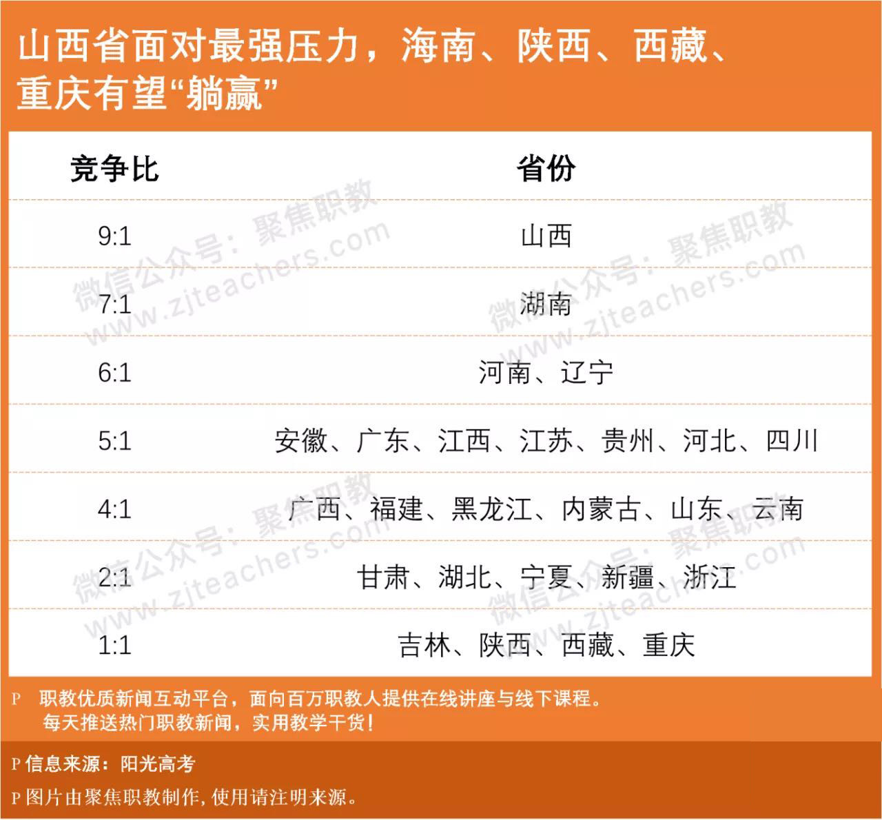 全国有哪些师范职业学校,国家第一师范类中等职业院校名单