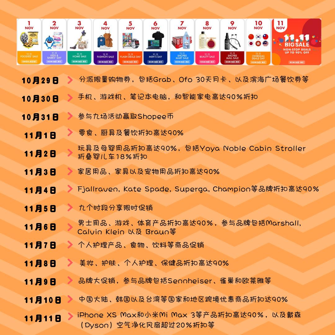 在新加坡购物,在新加坡购物必买清单